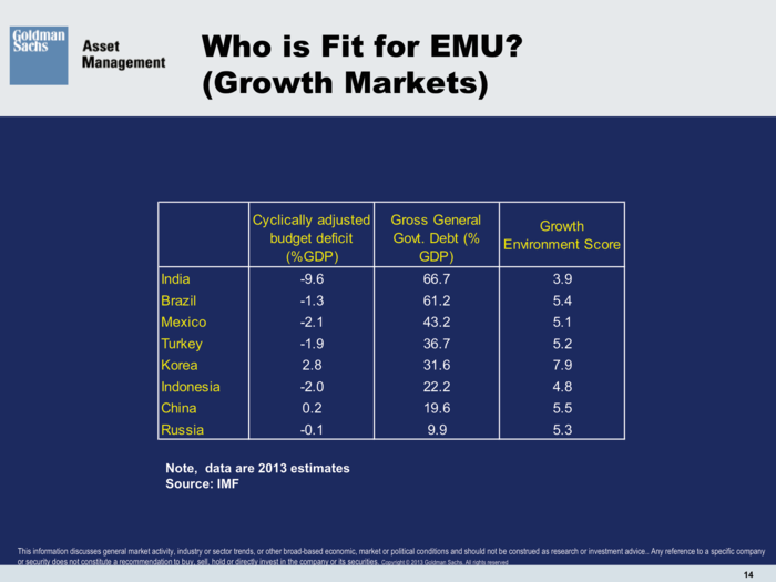 Goldman Sachs Asset Management