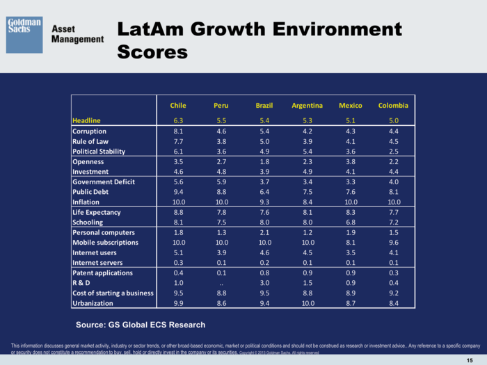 Goldman Sachs Asset Management