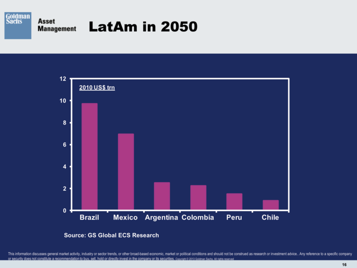 Goldman Sachs Asset Management