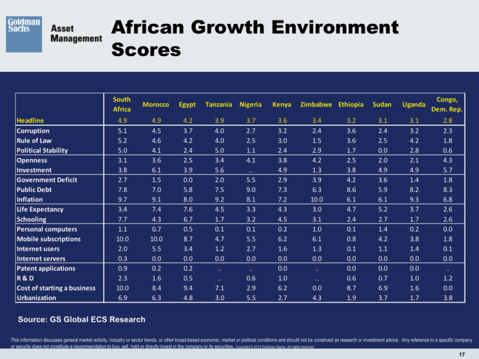 Goldman Sachs Asset Management