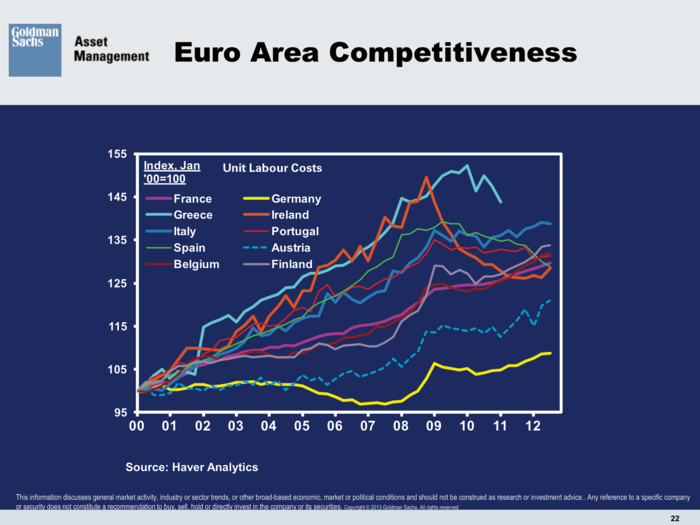 Goldman Sachs Asset Management