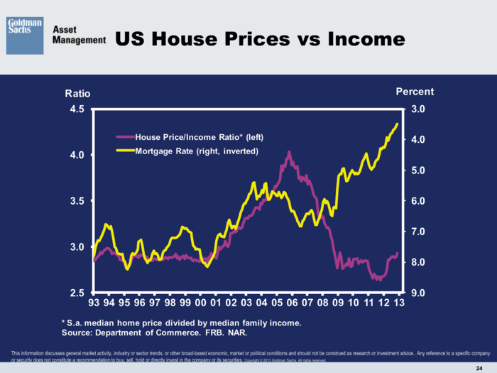 Goldman Sachs Asset Management