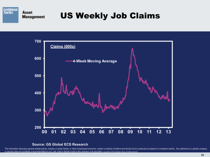 Goldman Sachs Asset Management