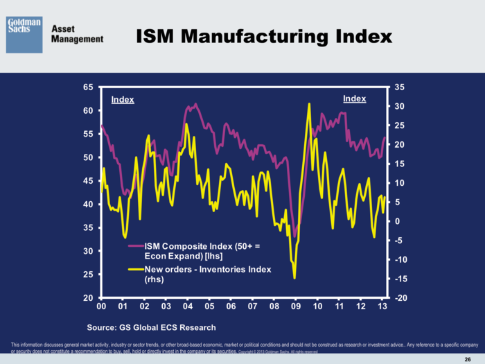 Goldman Sachs Asset Management