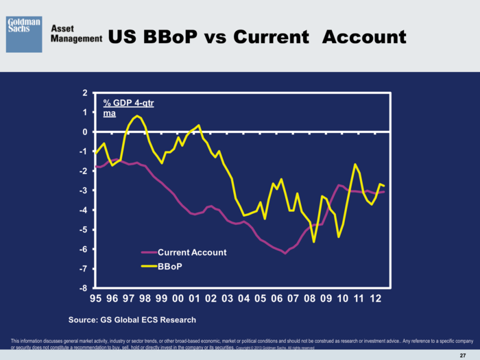 Goldman Sachs Asset Management