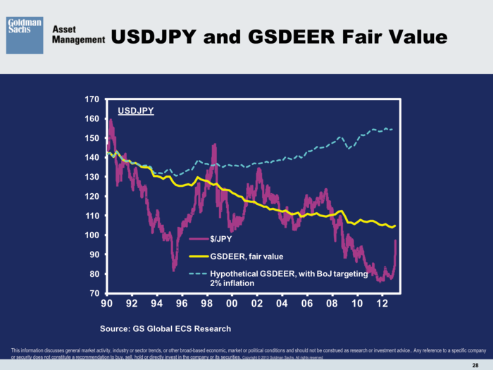 Goldman Sachs Asset Management