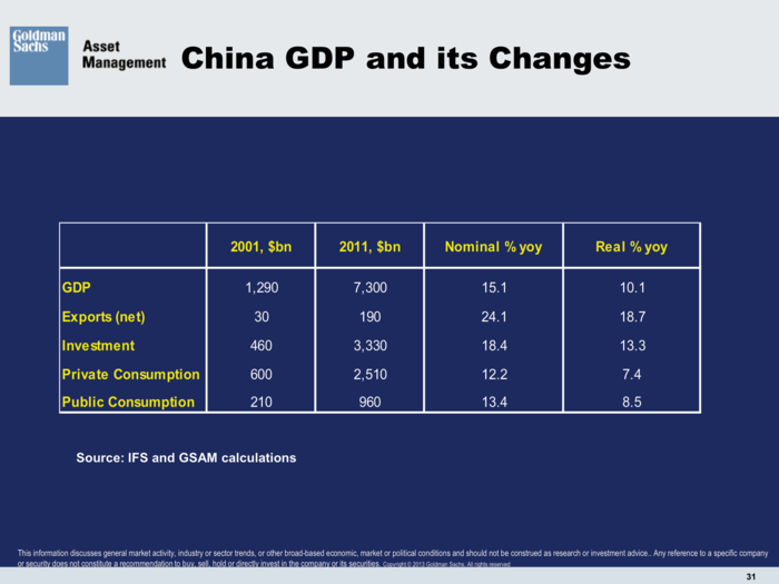 Goldman Sachs Asset Management