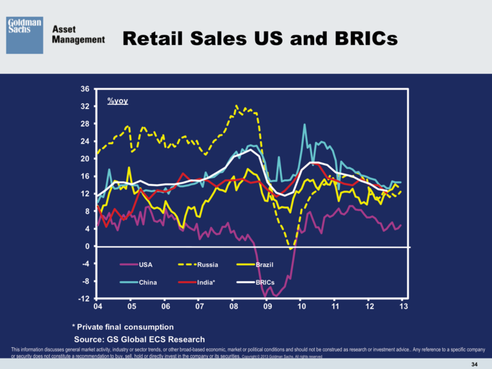 Goldman Sachs Asset Management