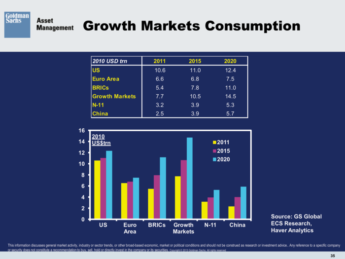 Goldman Sachs Asset Management