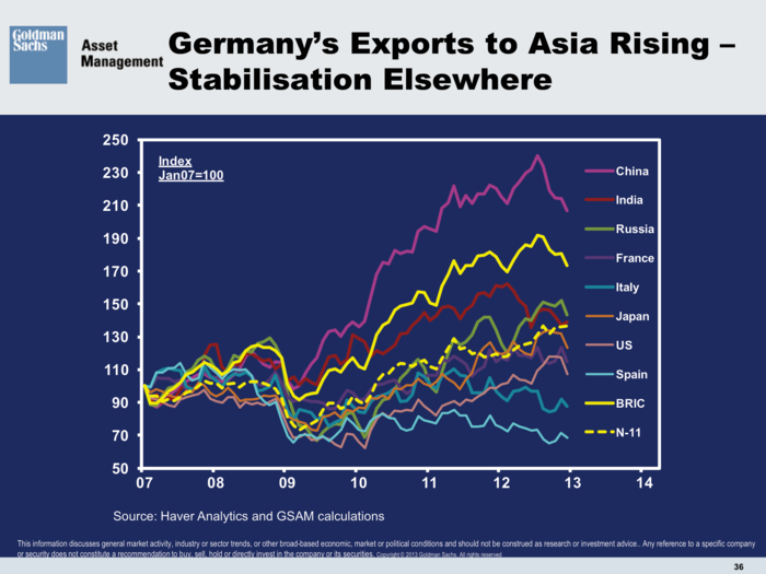 Goldman Sachs Asset Management