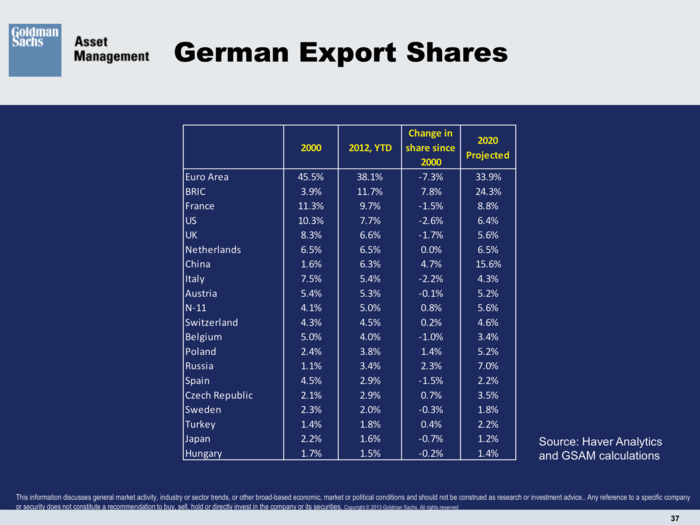 Goldman Sachs Asset Management