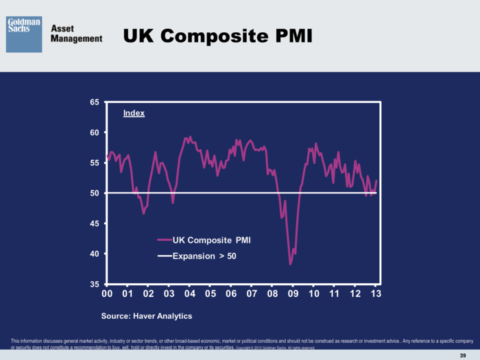 Goldman Sachs Asset Management