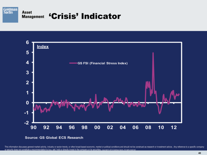 Goldman Sachs Asset Management