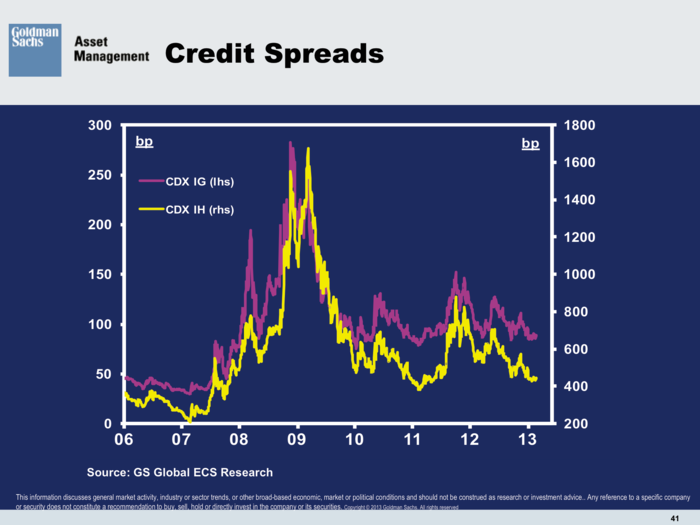 Goldman Sachs Asset Management