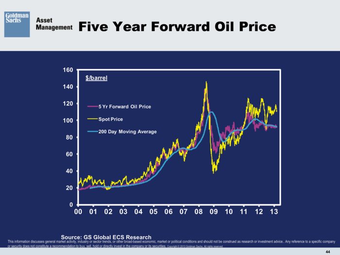 Goldman Sachs Asset Management