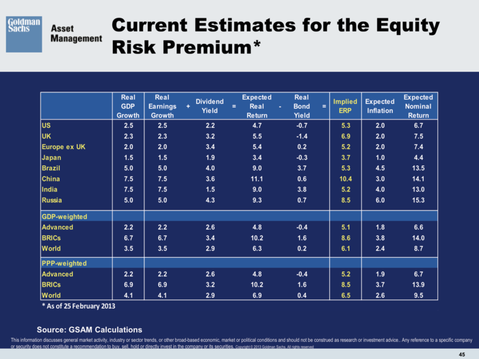 Goldman Sachs Asset Management