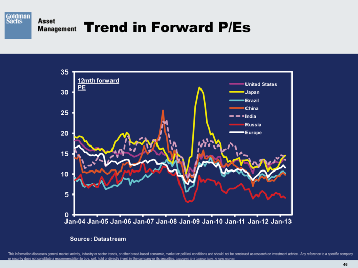 Goldman Sachs Asset Management