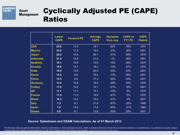 Goldman Sachs Asset Management