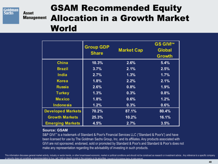 Goldman Sachs Asset Management