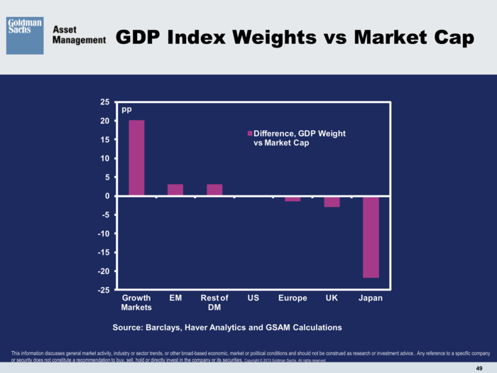 Goldman Sachs Asset Management