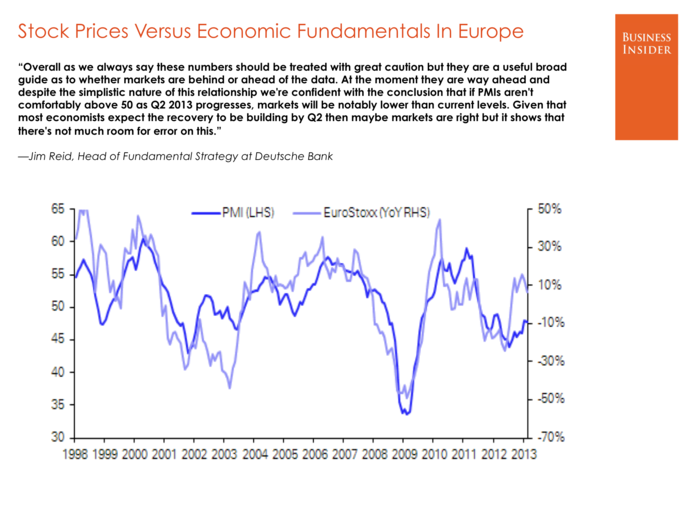 Jim Reid, Deutsche Bank