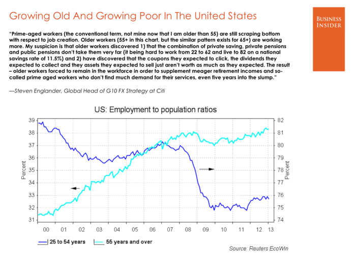 Steven Englander, Citi