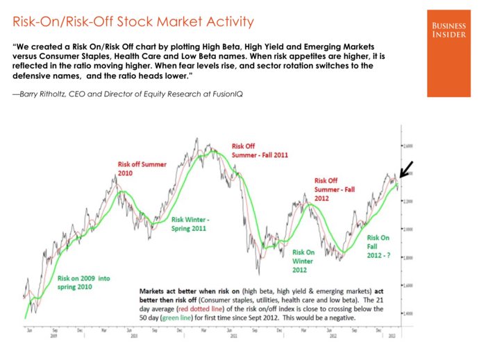 Barry Ritholtz, FusionIQ