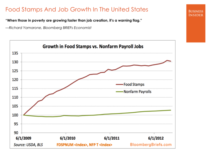 Richard Yamarone, Bloomberg BRIEFs