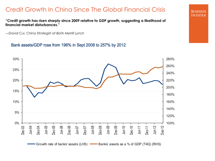 David Cui, BofA Merrill Lynch