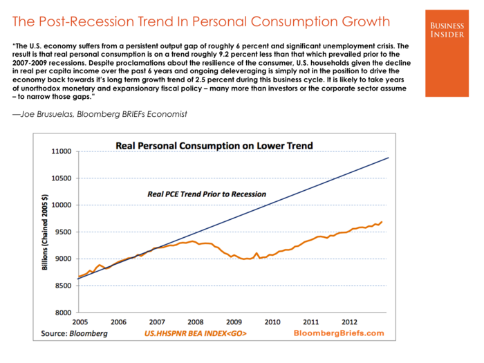 Joe Brusuelas, Bloomberg BRIEFs