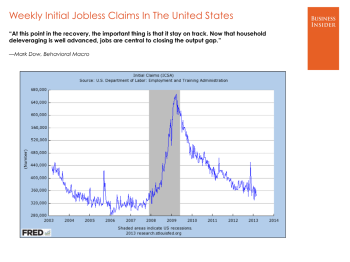 Mark Dow, Behavioral Macro