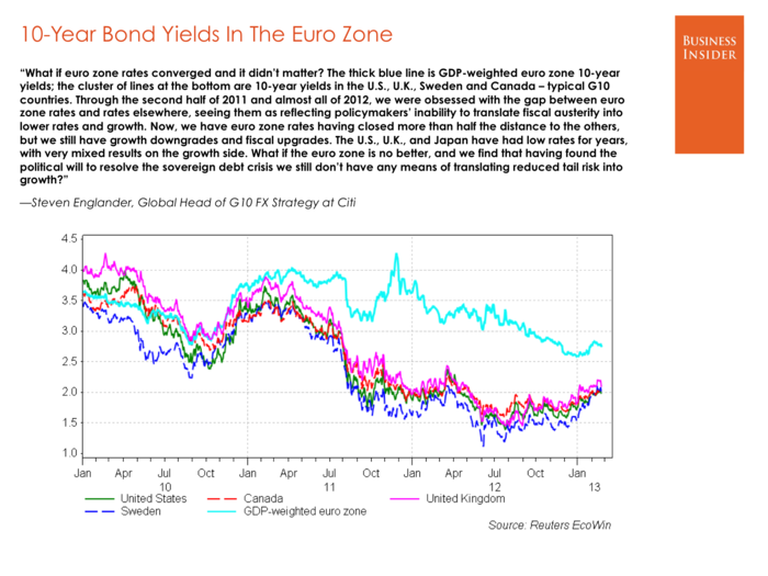 Steven Englander, Citi