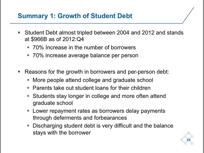 How Student Debt Tripled In 8 Years, And Why It