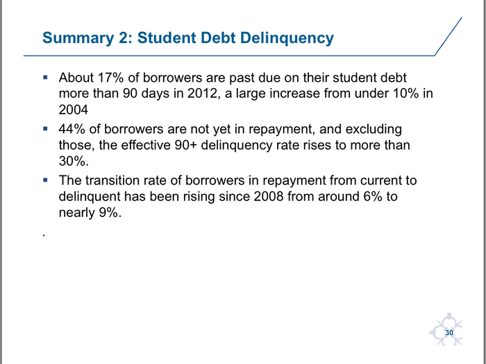 How Student Debt Tripled In 8 Years, And Why It