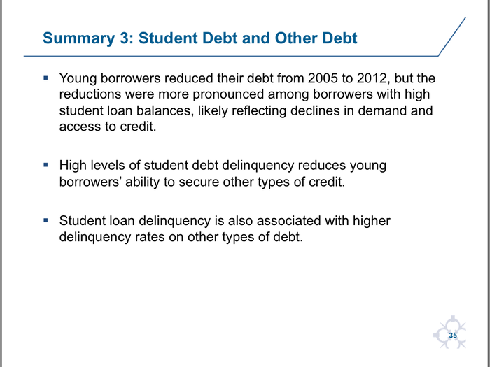 How Student Debt Tripled In 8 Years, And Why It