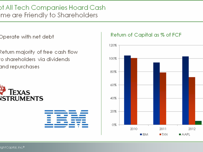 While cash hoarding is prevalent in the tech industry, it isn’t practiced universally.  Consider Texas Instruments and IBM.  Both have net debt, illustrating that large tech companies can operate with debt. Both return the majority of free cash flow to shareholders via dividends and repurchases.