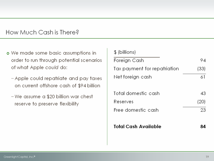 HERE IT IS: David Einhorn