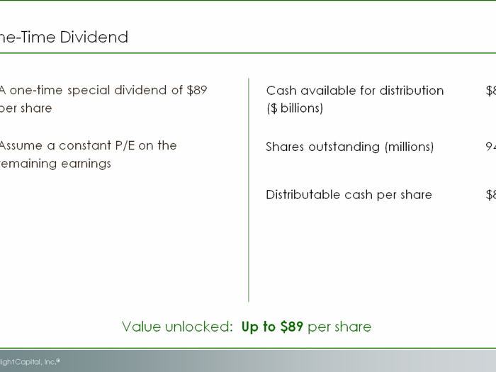 HERE IT IS: David Einhorn