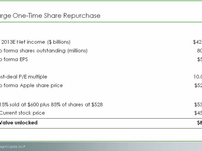 HERE IT IS: David Einhorn