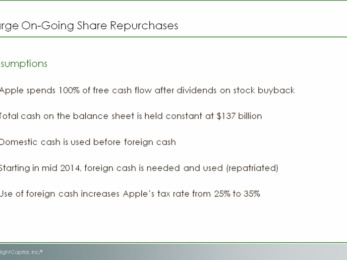 HERE IT IS: David Einhorn