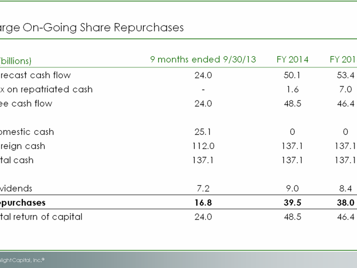 HERE IT IS: David Einhorn