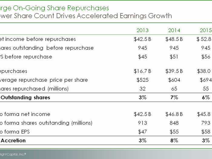 HERE IT IS: David Einhorn