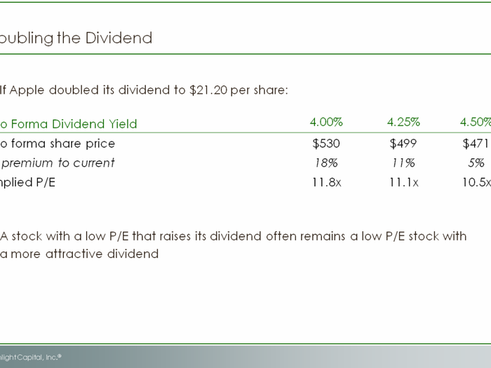 HERE IT IS: David Einhorn