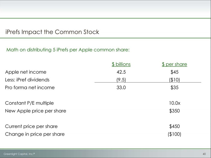 HERE IT IS: David Einhorn