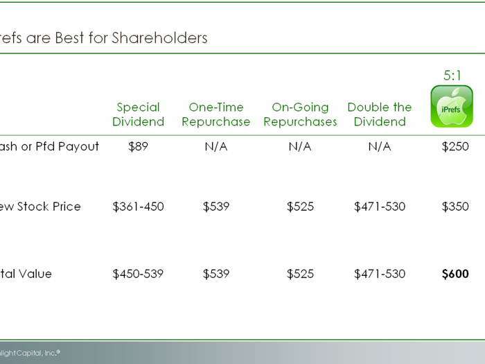 HERE IT IS: David Einhorn