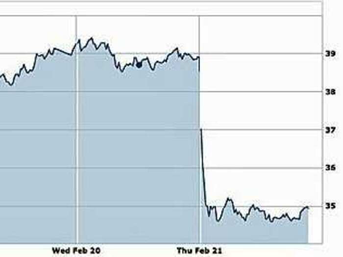 Why Tesla's Stock Is Tanking Business Insider India