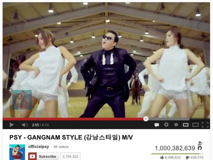 In a little over 5 months, Gangnam Style hit 1 billion views in December 2012