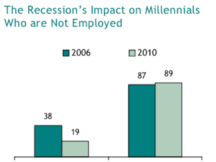 And they are more optimistic. And for good reason...