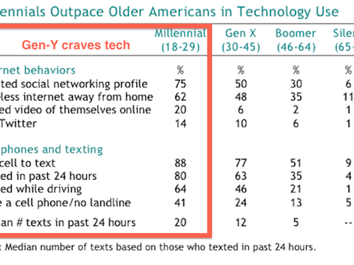 And they will never stop buying tech.