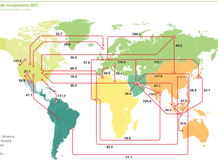Worldwide Oil Import And Export Flows: Saudi Arabia is the biggest hub still. Next up is Indonesia.